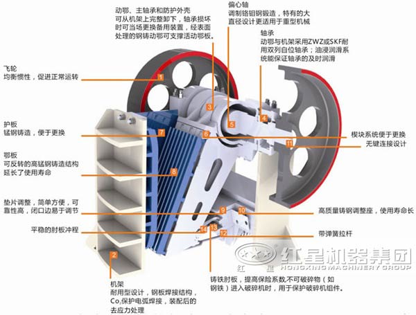鄂式破碎机的结构组成