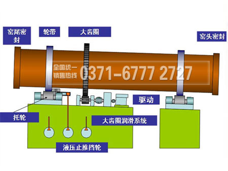 旋转窑结构组成