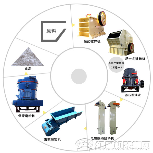 采石场石料生产线工艺
