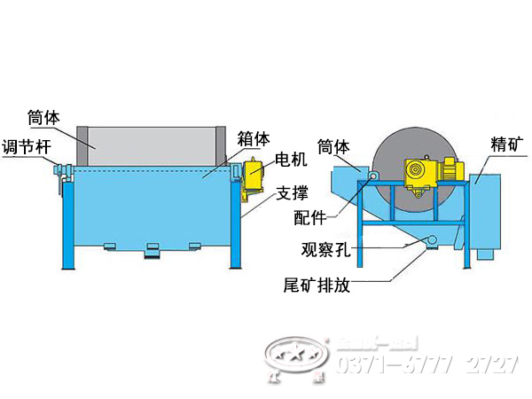 ctb磁选机结构