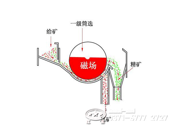 ctb磁选机磁选原理
