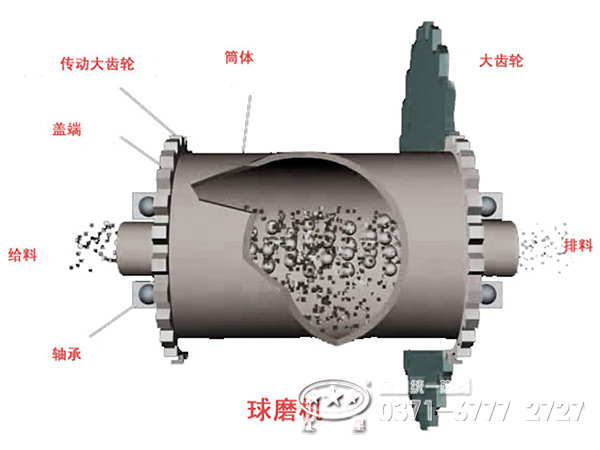 选铁球磨机结构