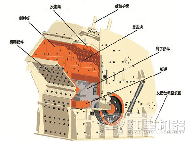 反击式粉碎机结构图