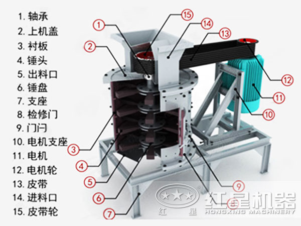磷矿石立式复合破碎机内部结构图