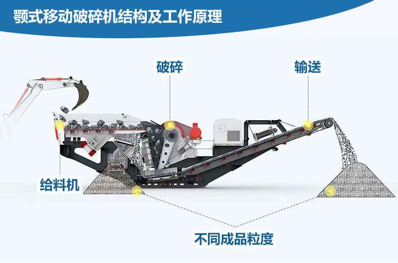 颚式移动破碎机结构及工作原理