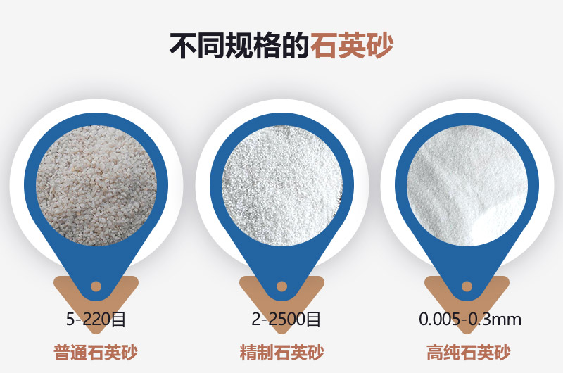 石英砂和河沙的区别_建一个石英砂厂需要多少钱？