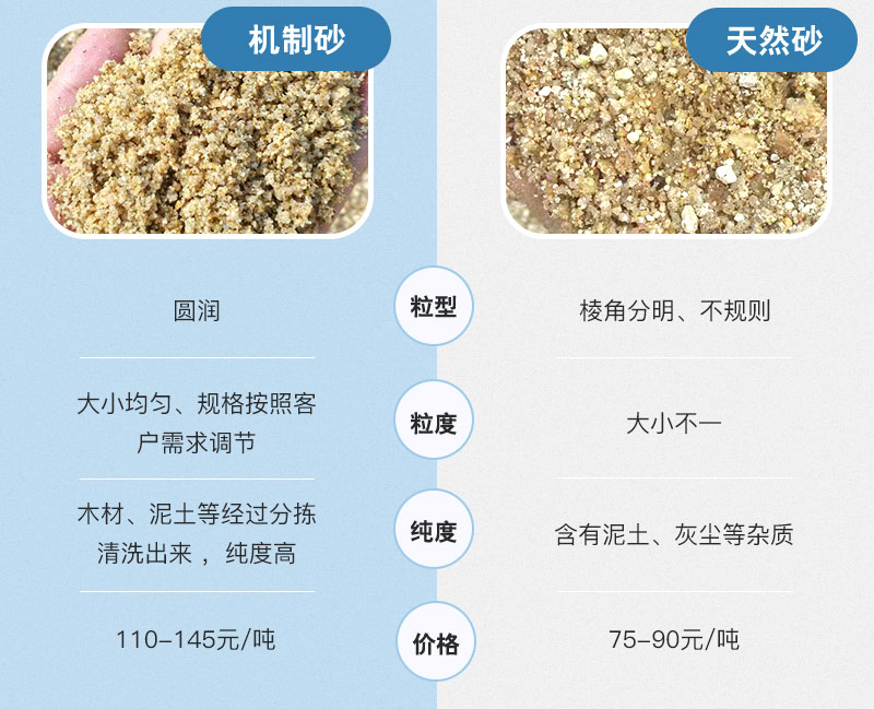 天然砂VS机制砂
