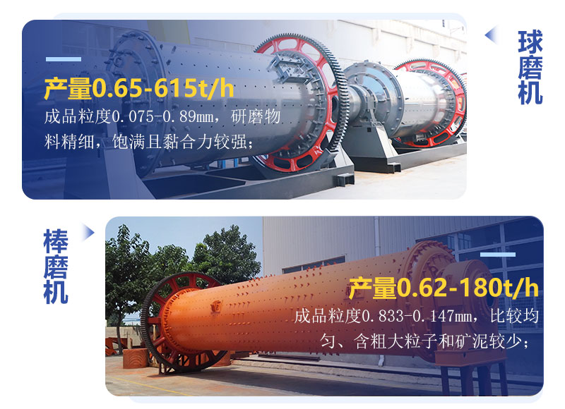球磨机和棒磨机有什么区别？制砂用哪个好？