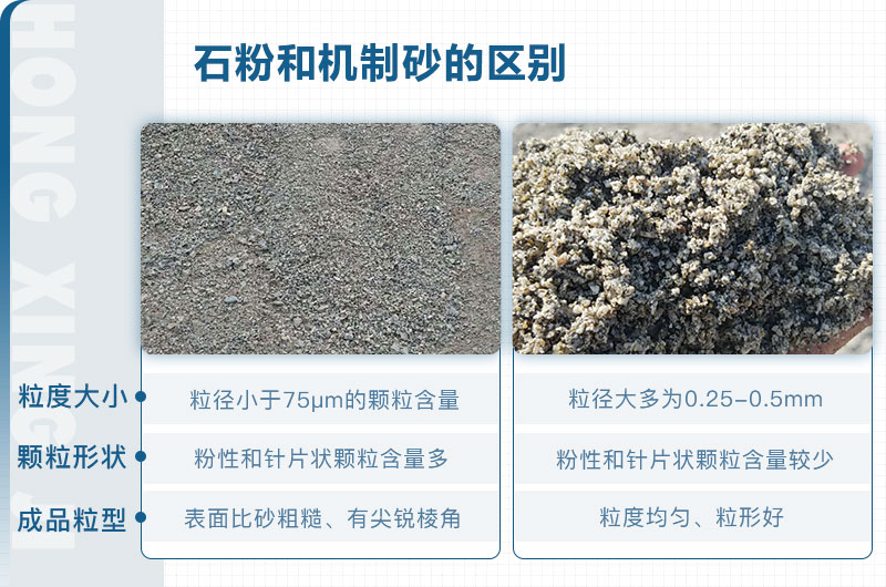 石粉和机制砂的区别_石粉机制砂设备多少钱？