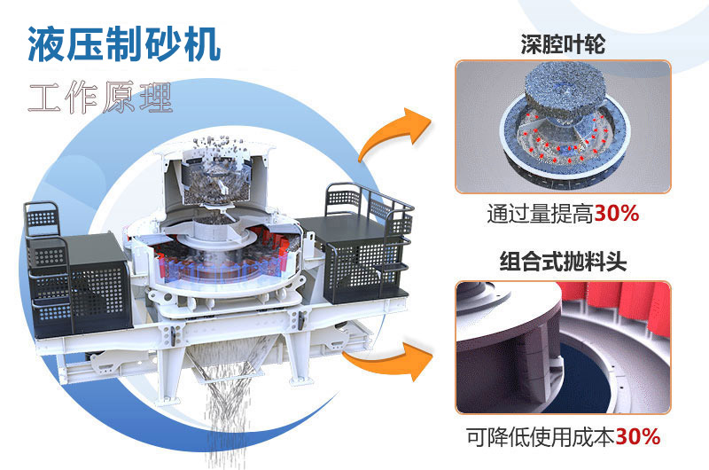 液压制砂机工作原理图