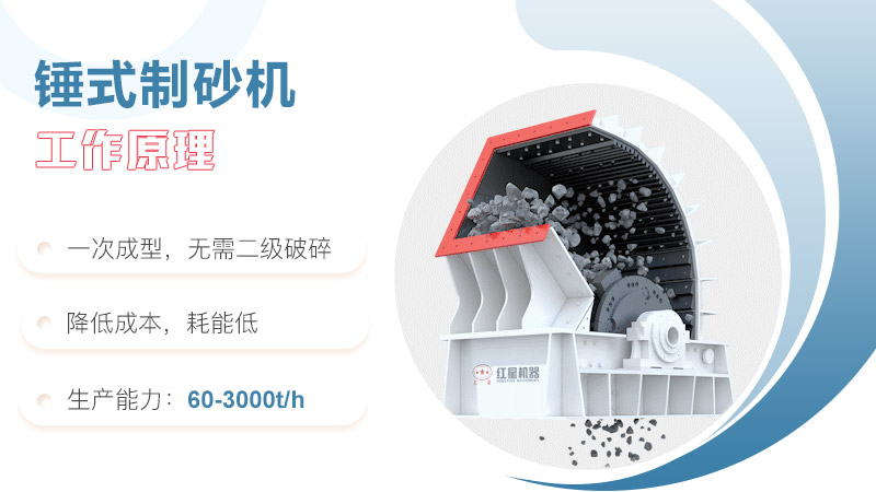 锤破制砂机工作原理