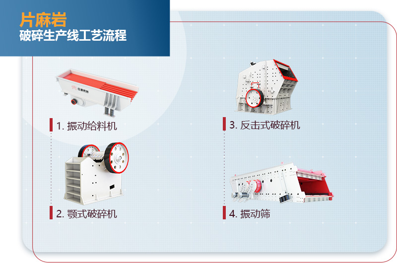 片麻岩破碎生产线工艺流程图