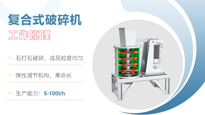 立式复合破碎机工作原理图