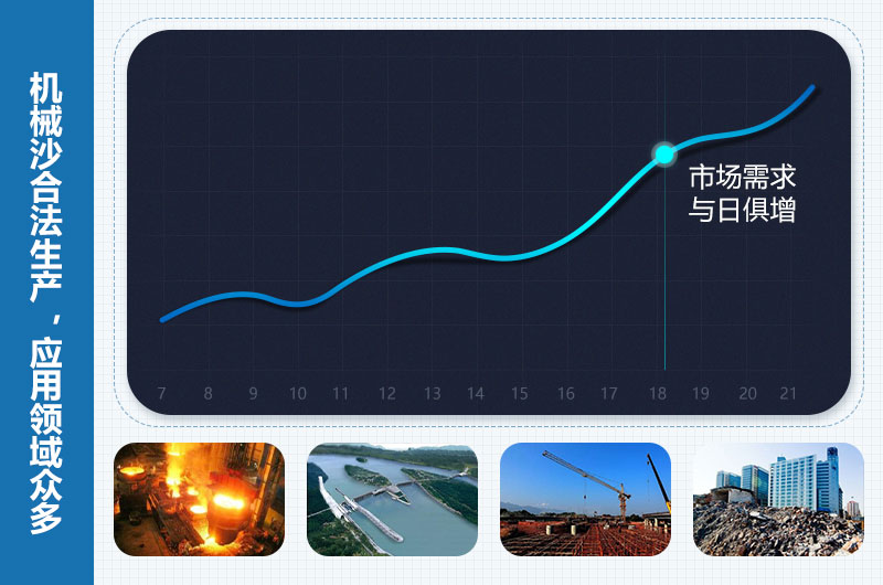机械沙是合法的吗？机械沙设备价格多少钱？