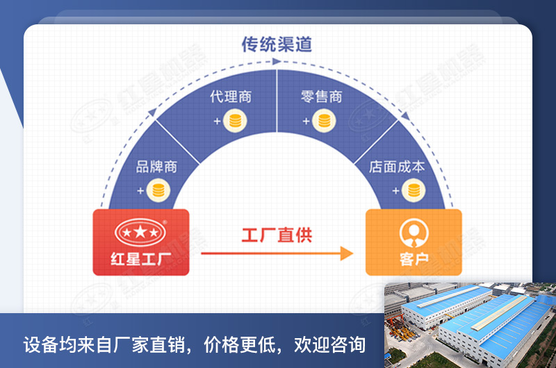 红星破碎机厂家