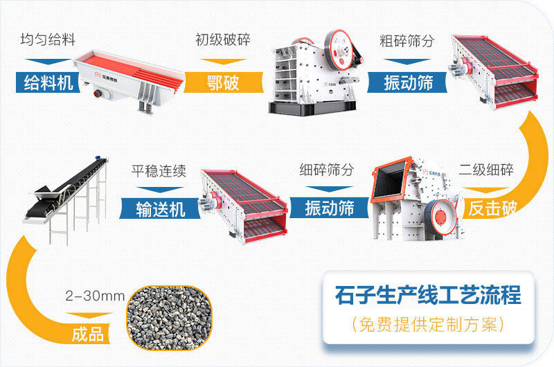 石子生产线工艺流程图