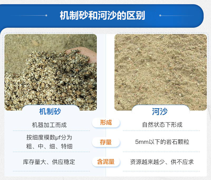 机制砂和河沙的区别