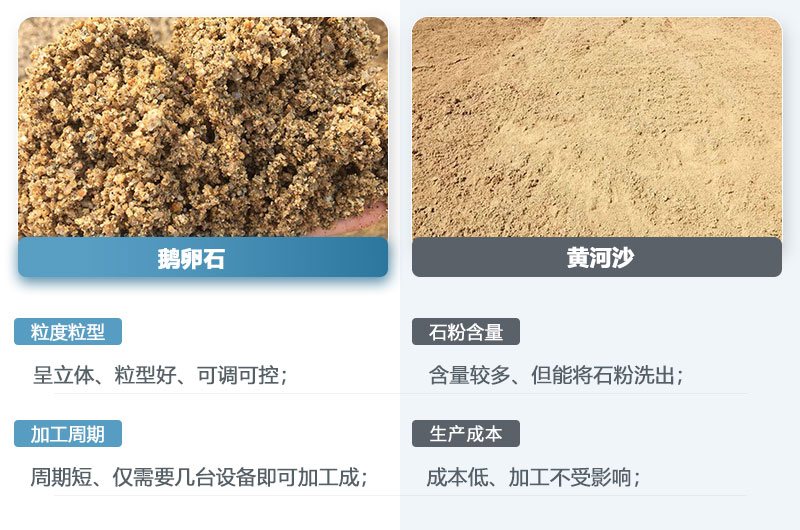 鹅卵石制的沙子和黄河沙一样吗？鹅卵石打成沙一吨成本多少？