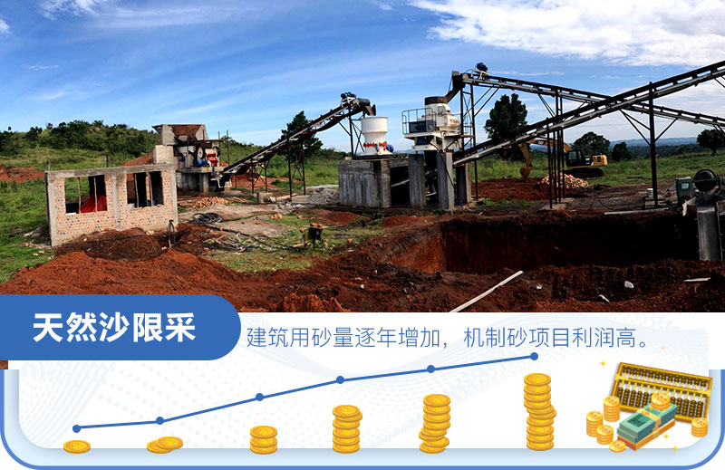 沙场利润怎么算？是多少？一年一千万？