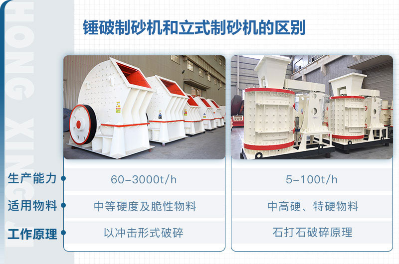 立式制砂机和锤破制砂机哪个好？区别介绍