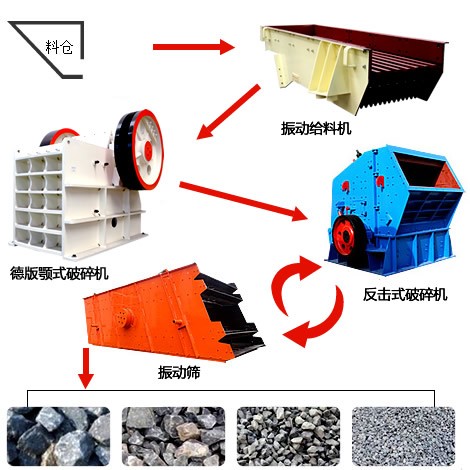 绿色石料生产线助您实现生产与收益的双赢