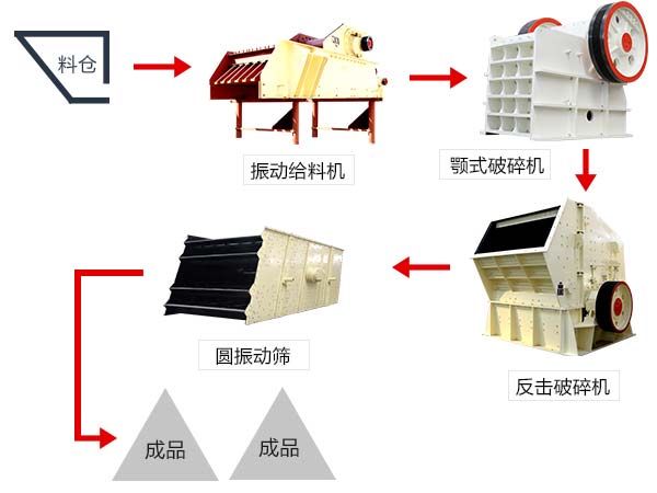 由鄂式破碎机配合组成的道砟石破碎生产线