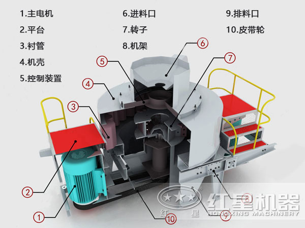 河卵石制砂机结构、原理