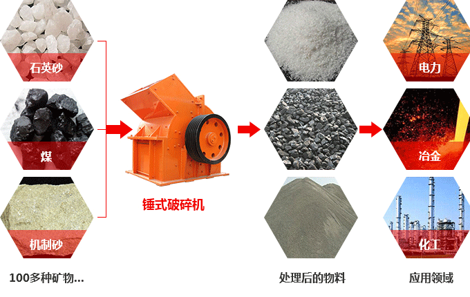 锤式破碎机可以破碎硅石不？