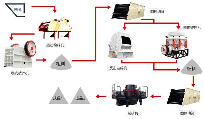 一份时产150吨鹅卵石制砂配置攻略图，请收下