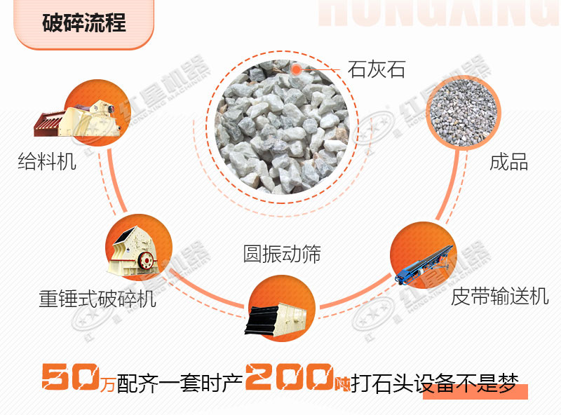 一套时产200吨打石头设备配置流程