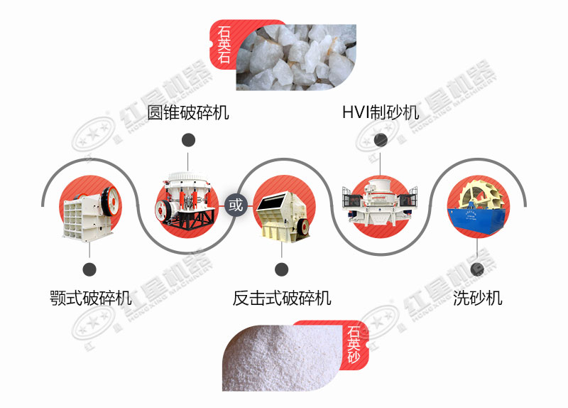 石英石生产工艺流程图