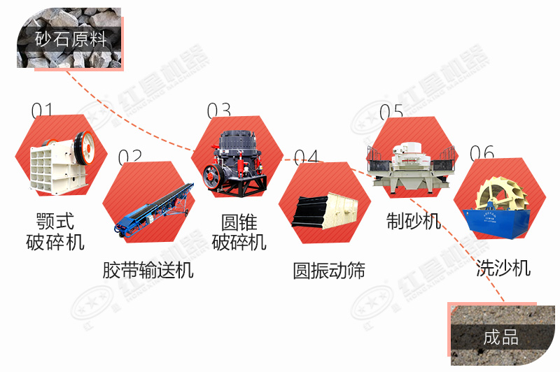 玄武岩制砂生产工艺流程图