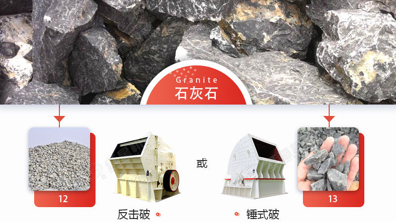 破碎石灰石，锤破与反击破哪个更好？