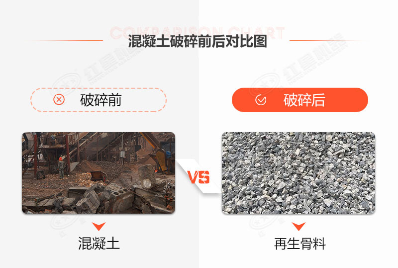 有没有处理建筑垃圾的机器？建筑垃圾再生利用利润空间大吗