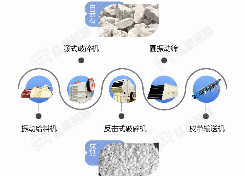 由颚破+反击破共同组成的白云石生产线