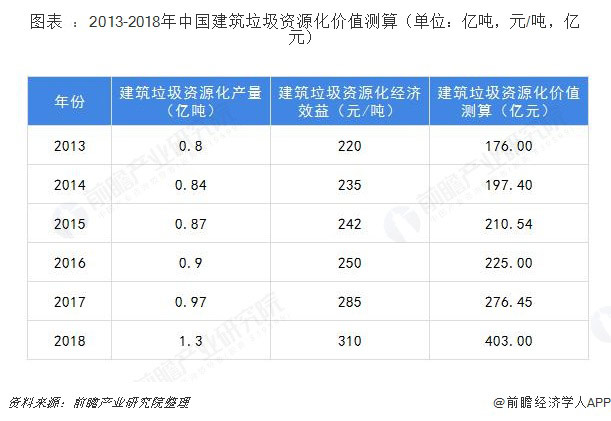 建筑垃圾破碎设备多少钱一套？哪家的建筑垃圾处理设备比较好？