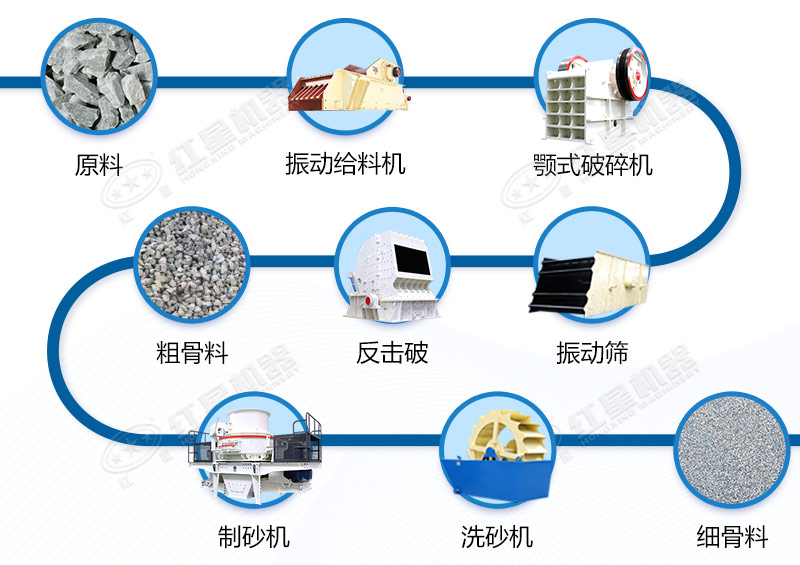 青石碎石制砂工艺设备配置