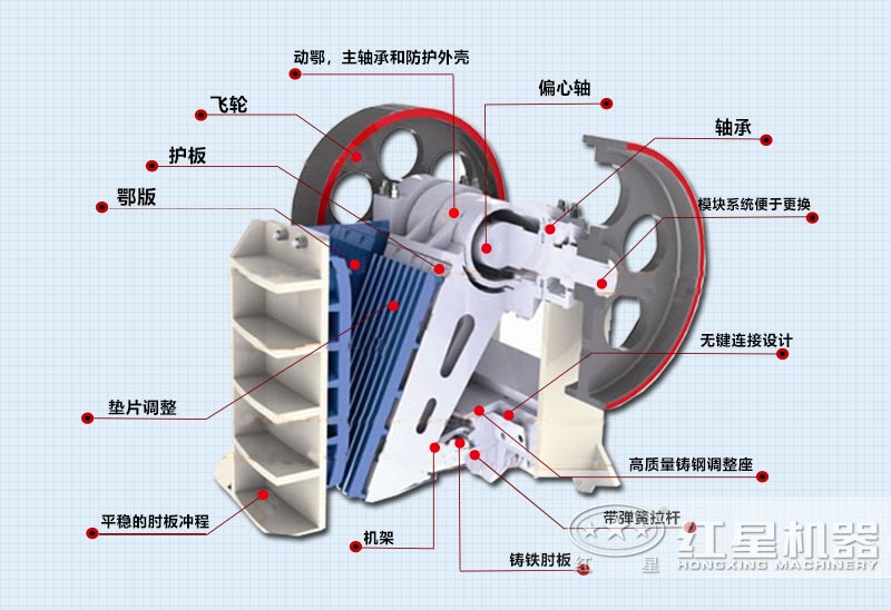 颚式破碎机结构