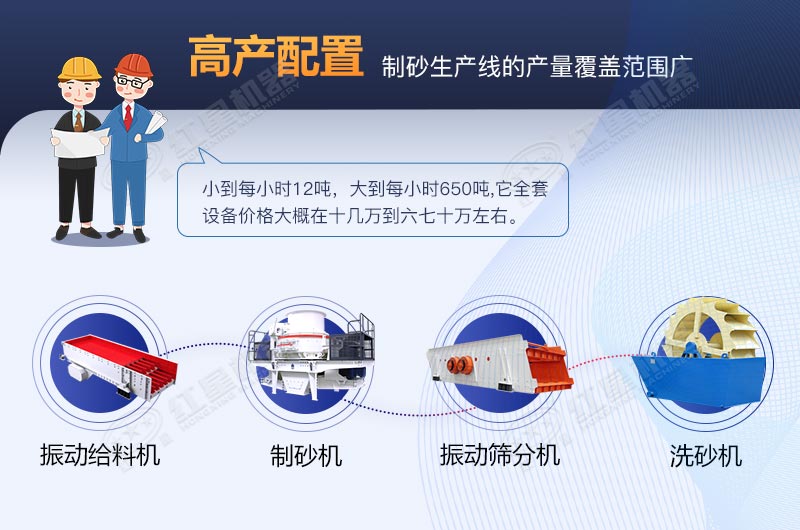 河卵石制砂生产线全套设备包安装要多少费用？