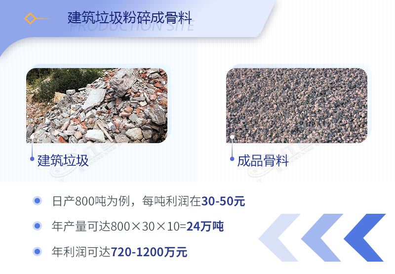 建筑工程垃圾破碎机价格多少钱一台？（内附设备高清图片）