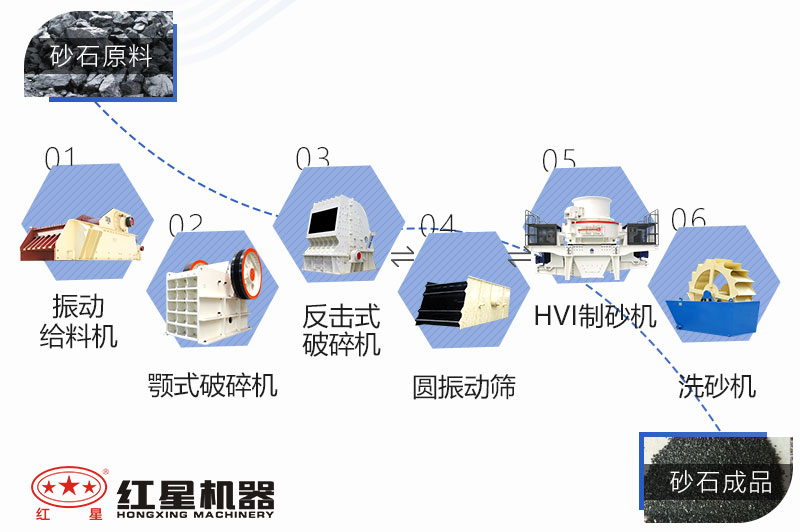 煤矸石制砂工艺流程