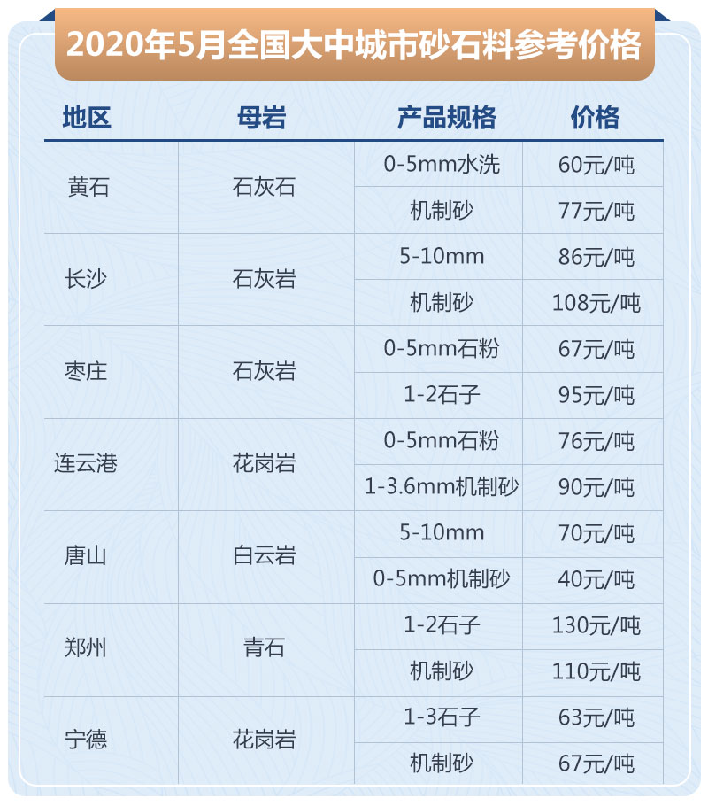 石子加工的利润高吗？大型石场生产线如何配置？
