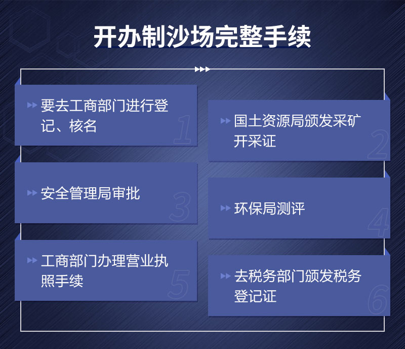 开办制沙厂手续办理流程