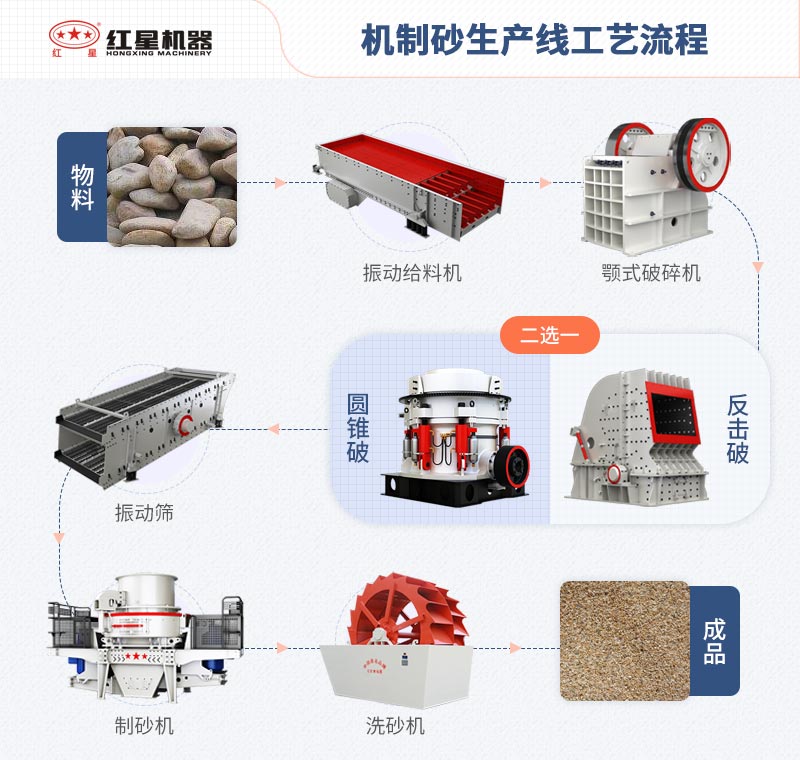 洗砂生产线工艺流程图