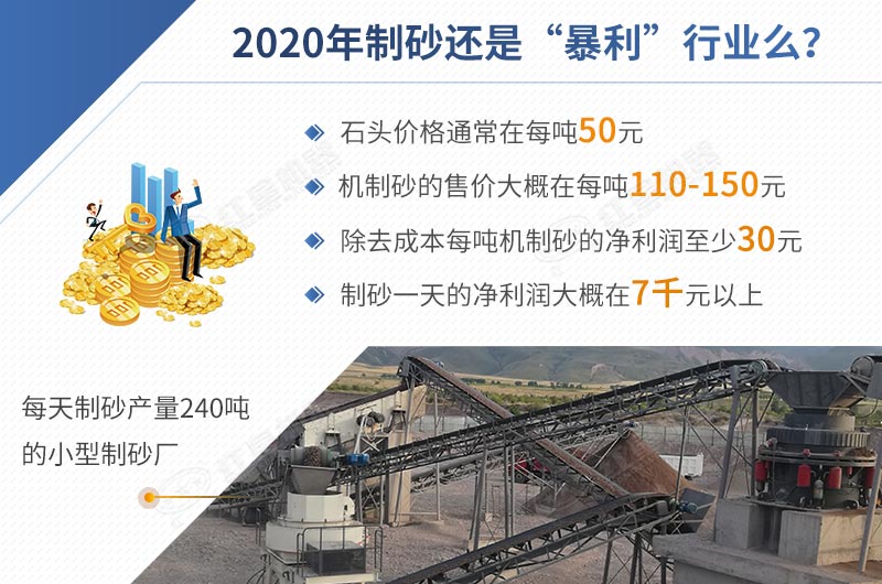 2020年某制砂厂利润参考表