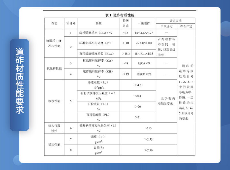 铁路用碎石垫好不好？碎石一般是什么规格？（附铁路碎石线投产案例）