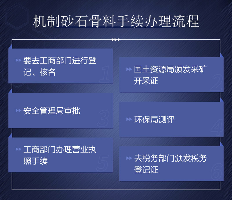 开办机制砂石所需手续