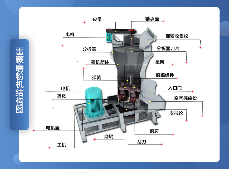 雷蒙磨组成结构图