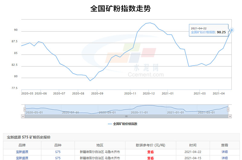 可以看出全国矿粉价格的走势是很可观的，投资开厂前景很广阔