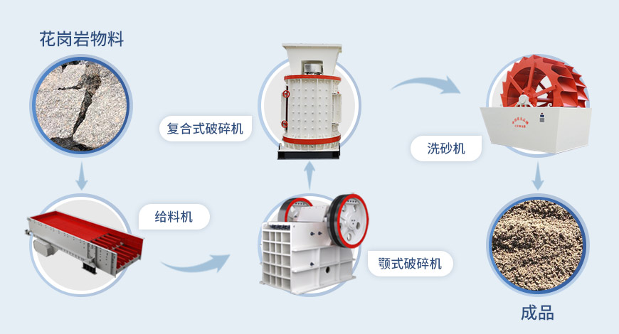复合式破碎机流程